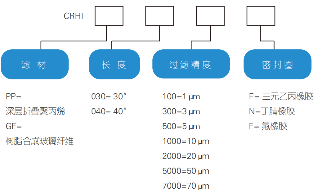 訂貨編號(hào)