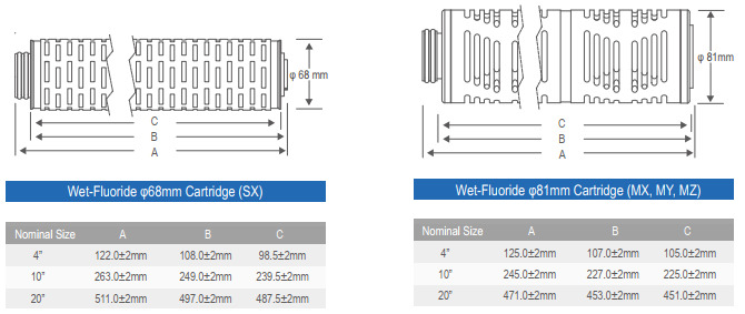 wet-fluoride系列全氟濾芯尺寸