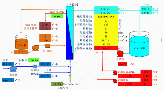 UF超濾系統