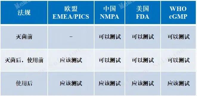 產(chǎn)品完整性試驗