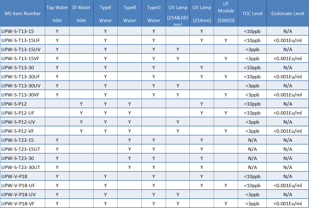 實驗室超純水選擇指南