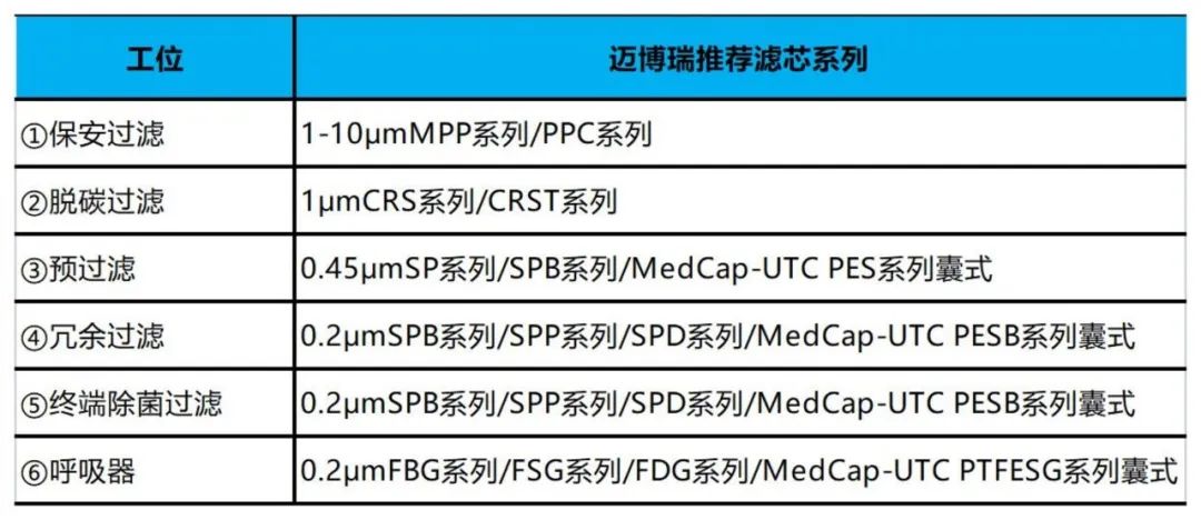 抗生素制程過濾產(chǎn)品推薦