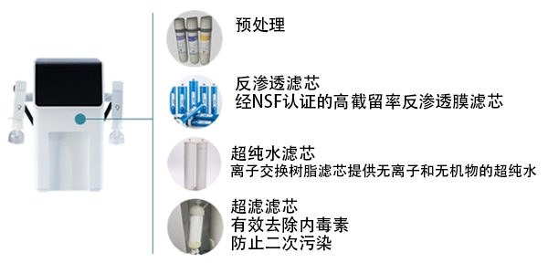 實驗室無內毒素超純水機