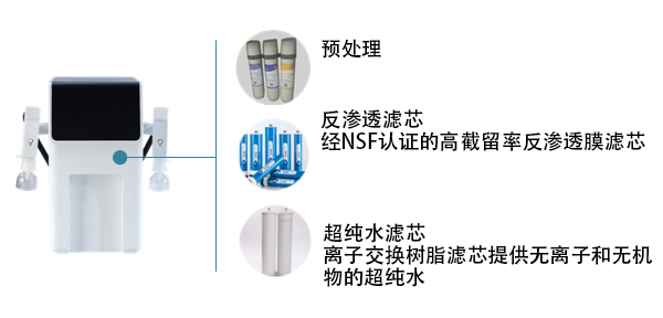 標準實驗室超純水